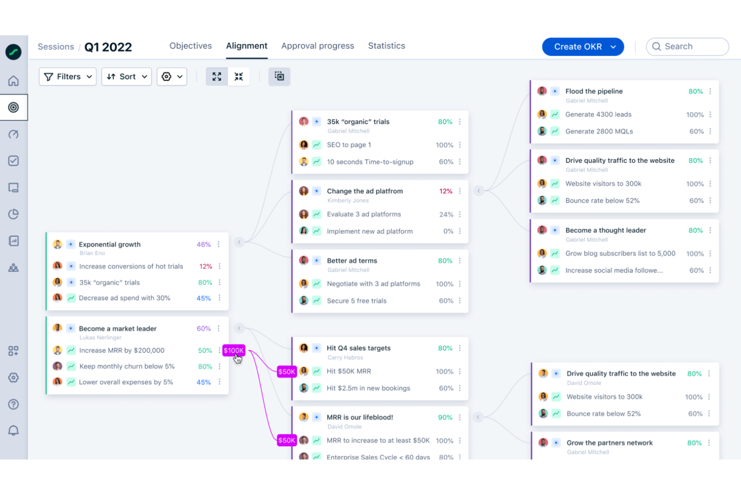 Quantive screenshot - 20 Beste 15five Alternativen im Test 2026