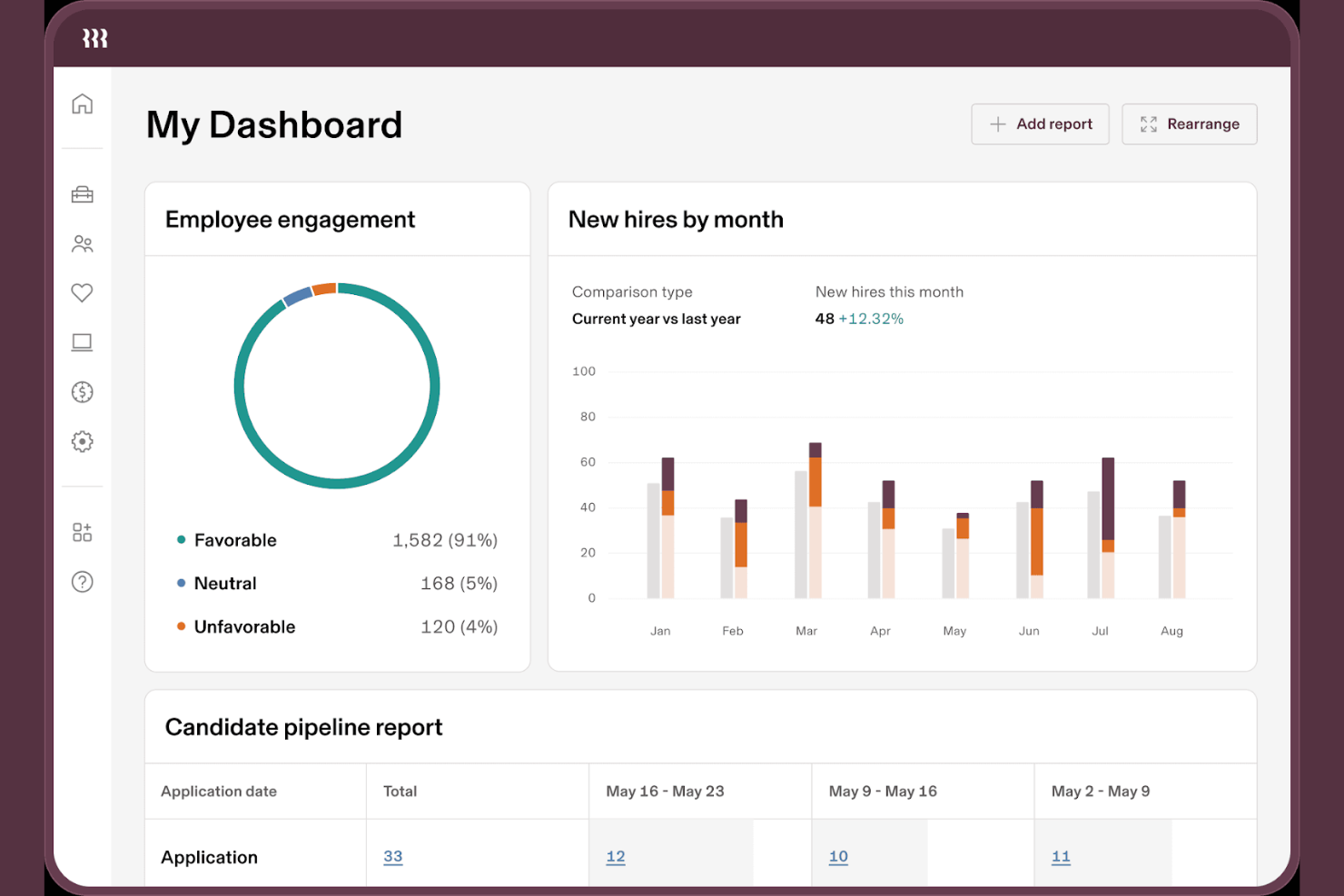 Rippling screenshot - 17 meilleurs logiciels d’intégration pour les petites entreprises évalués en 2026