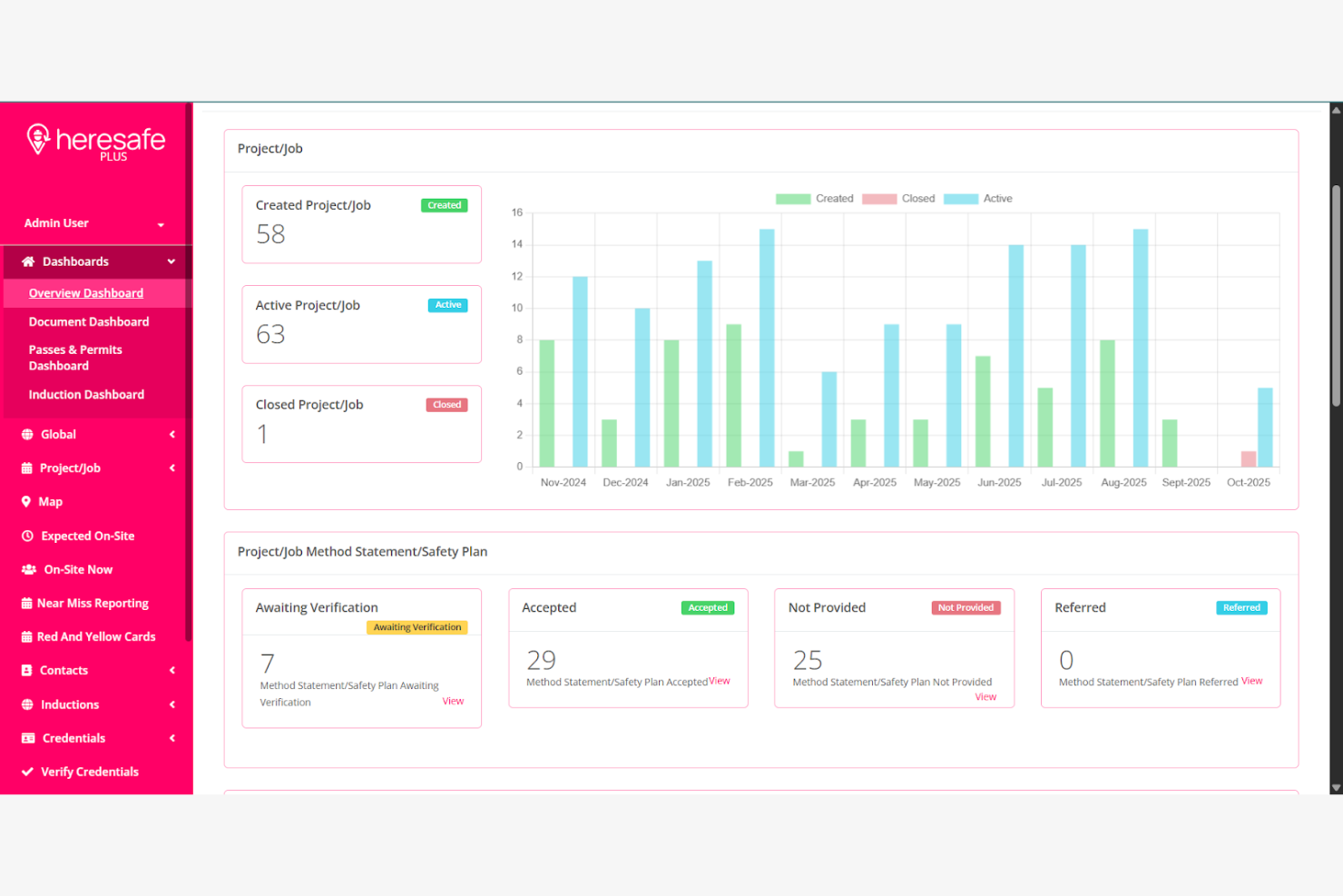 Heresafe screenshot - 13 Meilleurs Logiciels de Gestion des Sous-Traitants au Royaume-Uni Passés en Revue en 2026