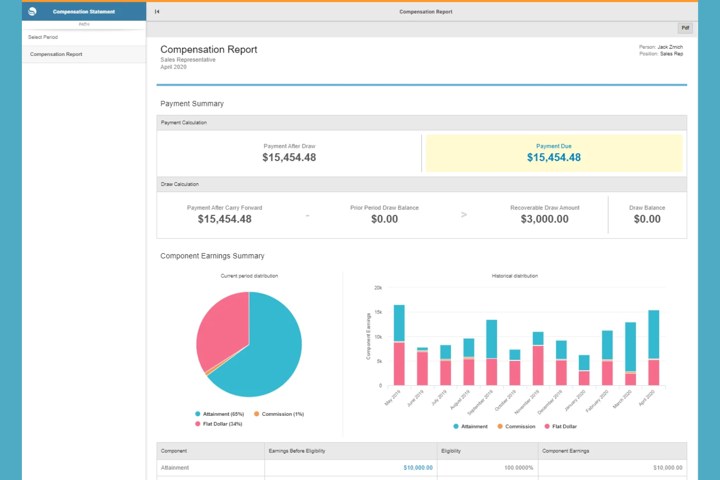 Optymyze screenshot - 22 Meilleurs Logiciels de Gestion de la Rémunération Incitative de 2026
