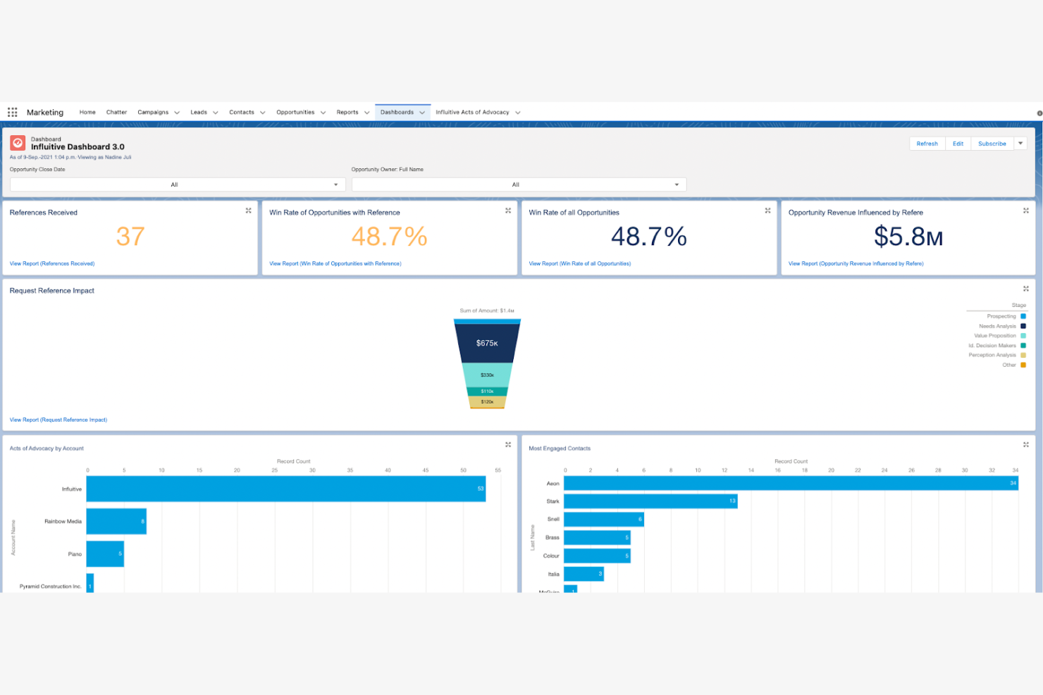Influitive screenshot - 16 Beste Gamification-Software für Mitarbeiterengagement im Jahr 2026 getestet