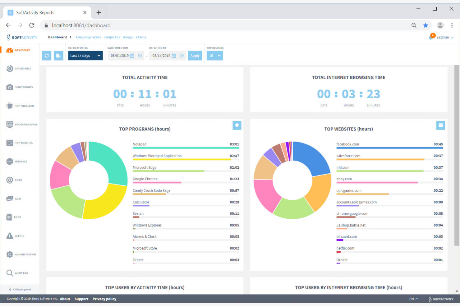 SoftActivity screenshot - 13 Beste On-Premise-Mitarbeiterüberwachungssoftware im Jahr 2026 getestet
