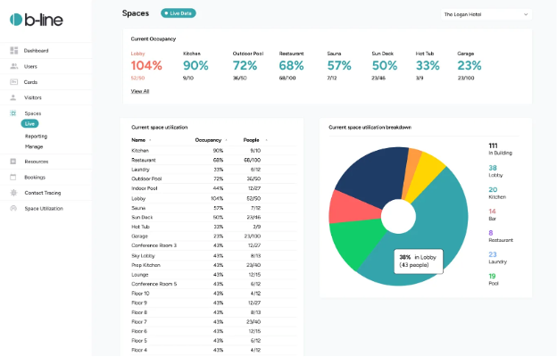 B-Line screenshot - 13 meilleurs logiciels de réservation de bureaux partagés avec IA testés en 2026