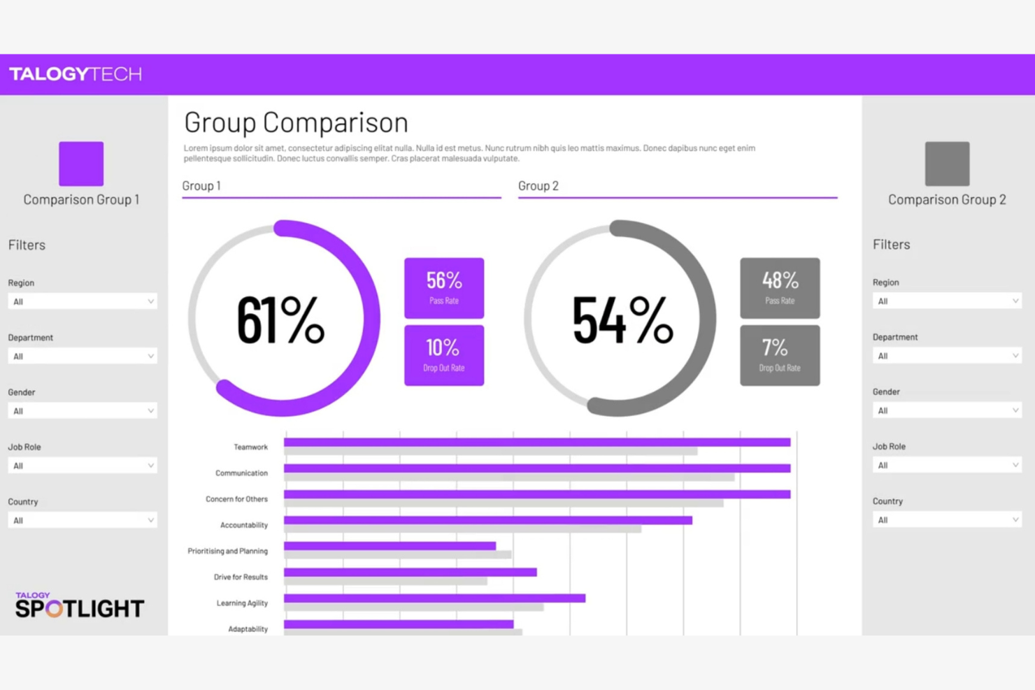 Talogy screenshot - 16 Meilleurs Outils de Développement du Leadership par IA Passés en Revue en 2026