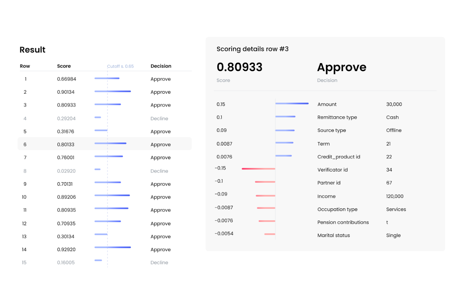 GiniMachine screenshot - 15 meilleurs logiciels d’aide à la décision par IA évalués en 2026