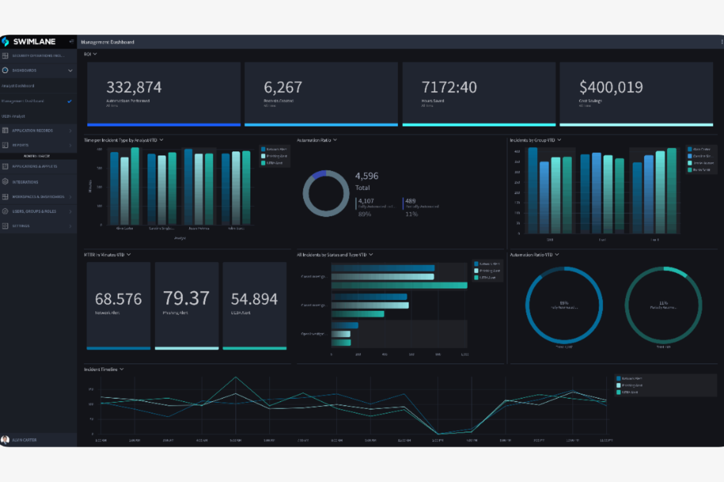 Swimlane screenshot - 14 Beste KI-Offboarding-Tools im Test 2026