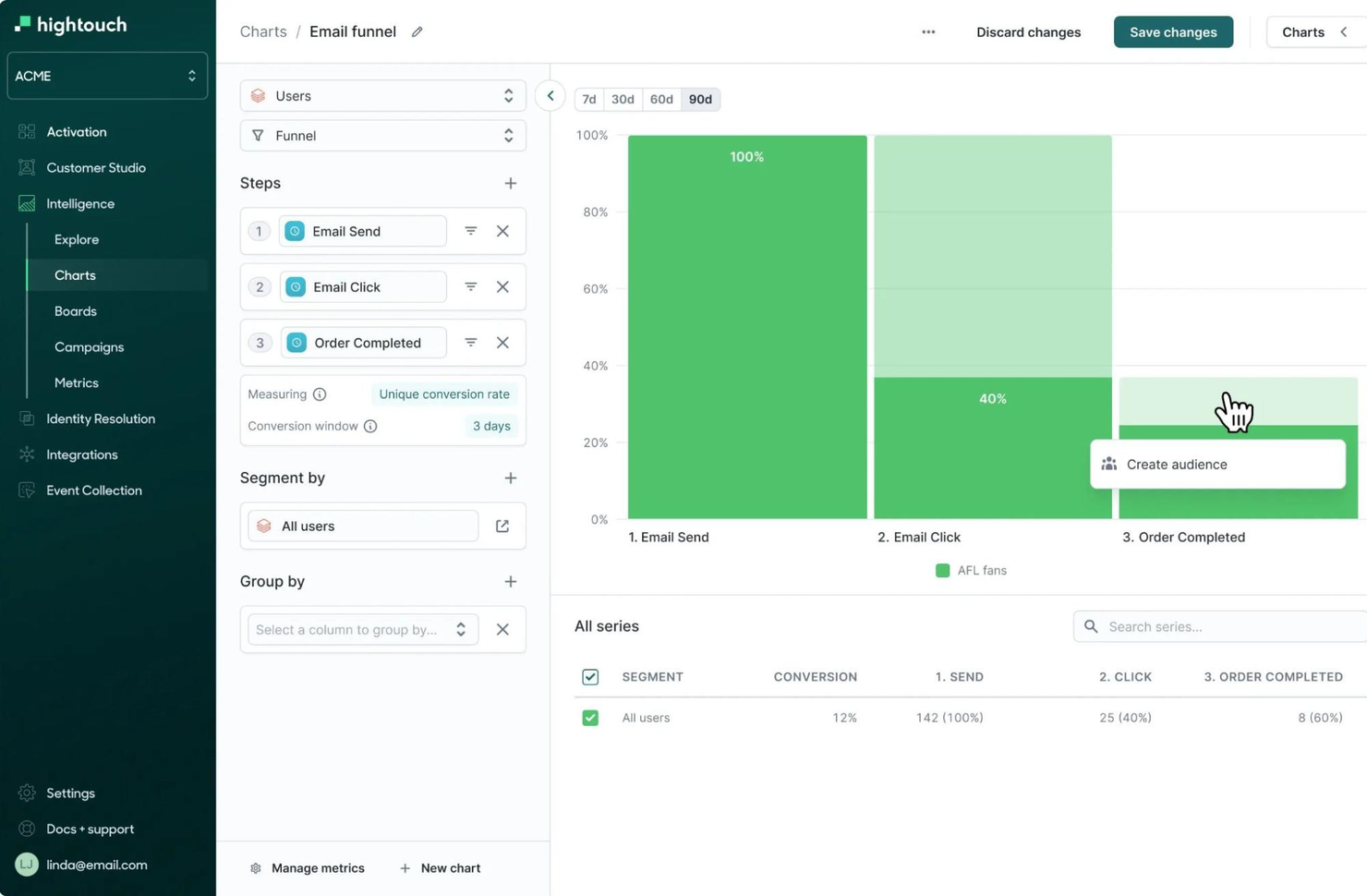 Hightouch AI Decisioning screenshot - 20 Beste KI-Strategie-Tools im Test 2026