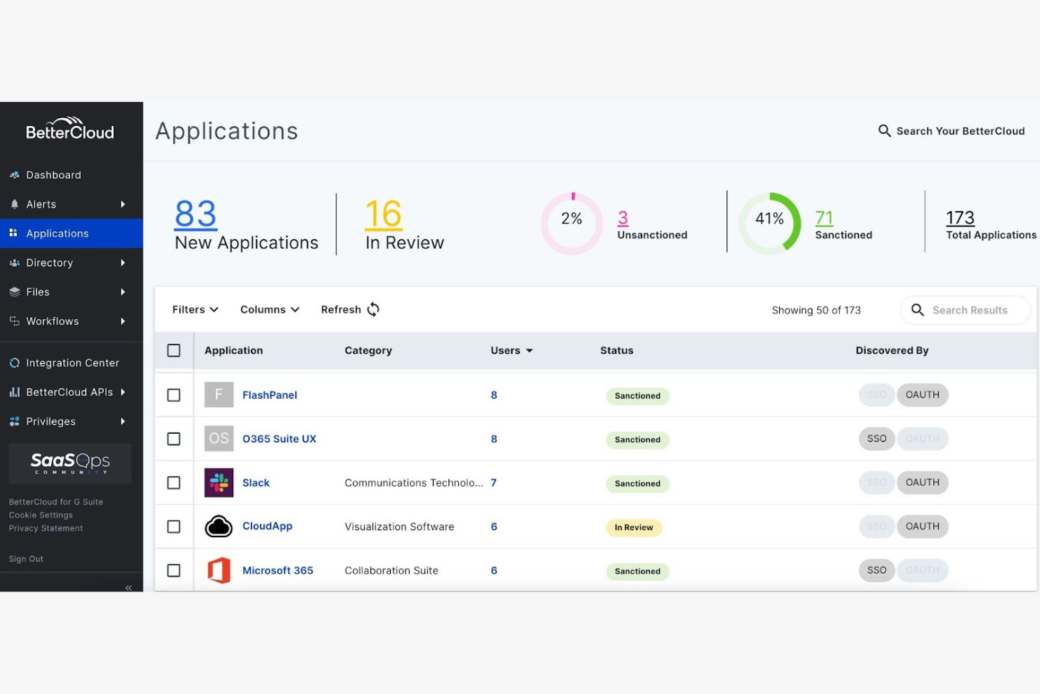 BetterCloud screenshot - 14 Meilleurs Outils d’Offboarding IA Passés en Revue en 2026
