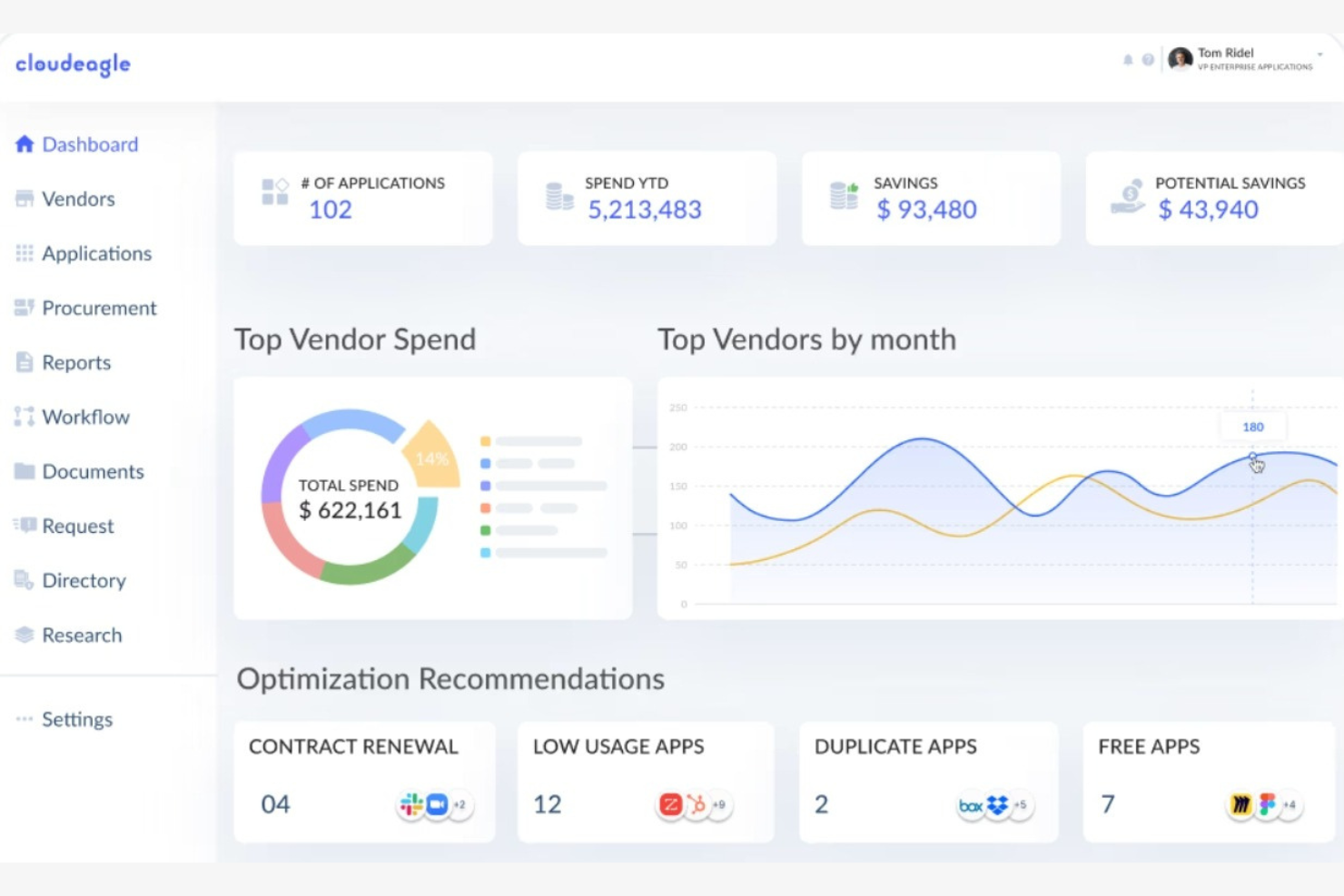 CloudEagle screenshot - 14 Beste KI-Offboarding-Tools im Test 2026