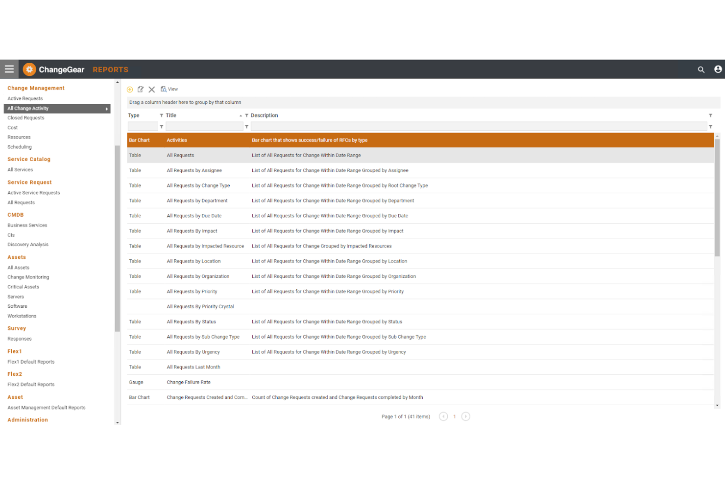 Serviceaide screenshot - 13 meilleurs outils d’IA pour la gestion du changement analysés en 2026
