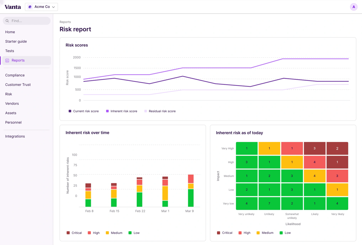Vanta screenshot - 13 meilleurs outils de gestion des risques IA évalués en 2026