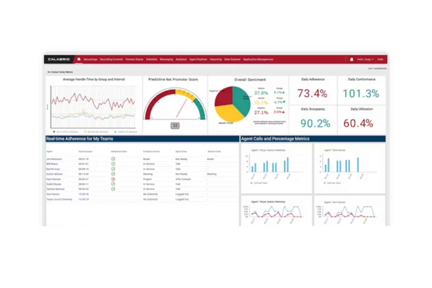 Calabrio screenshot - 13 beste KI-Workforce-Management-Tools getestet in 2026