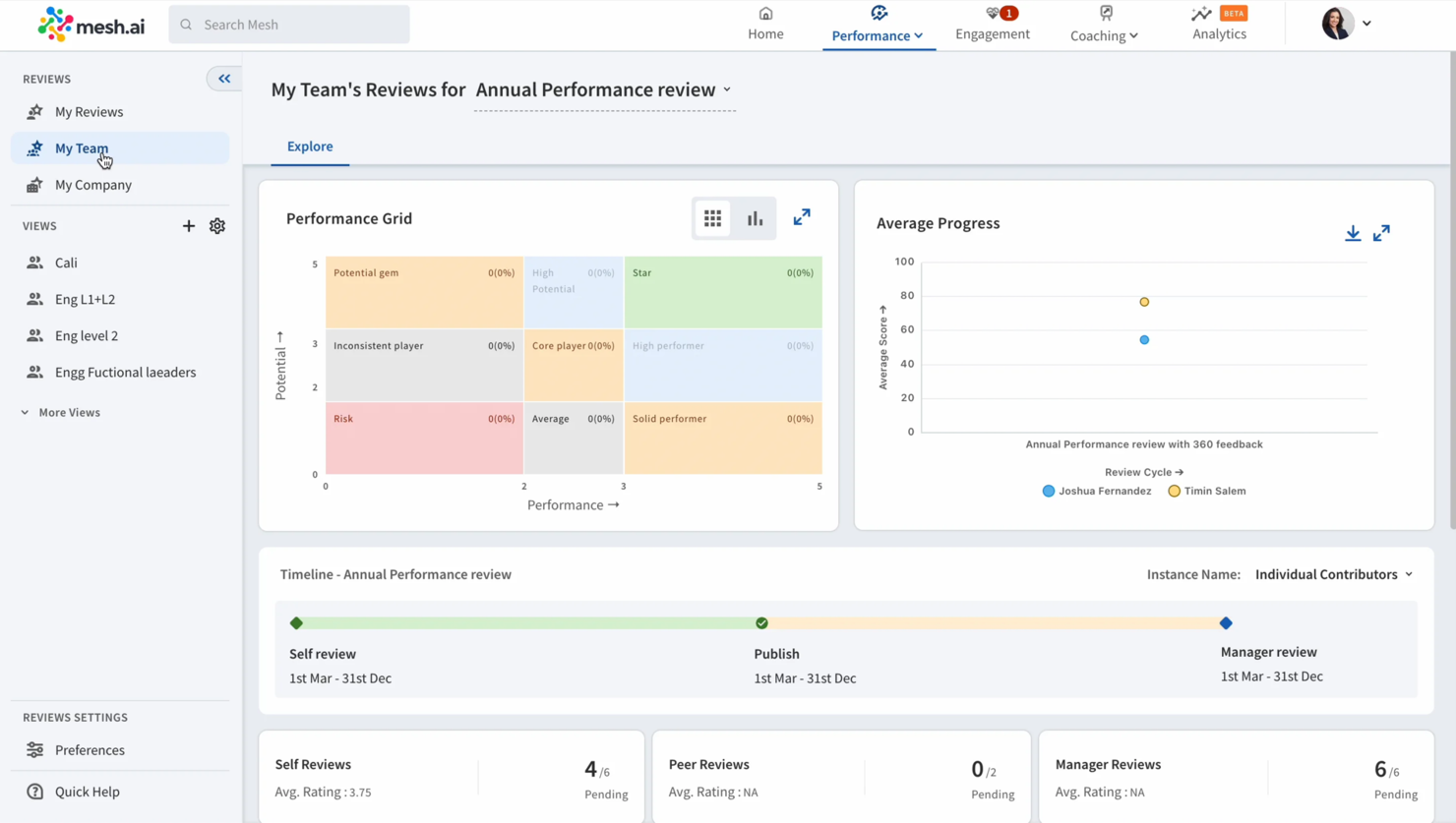 Mesh AI screenshot - 16 meilleurs outils de gestion de la performance par IA testés en 2026