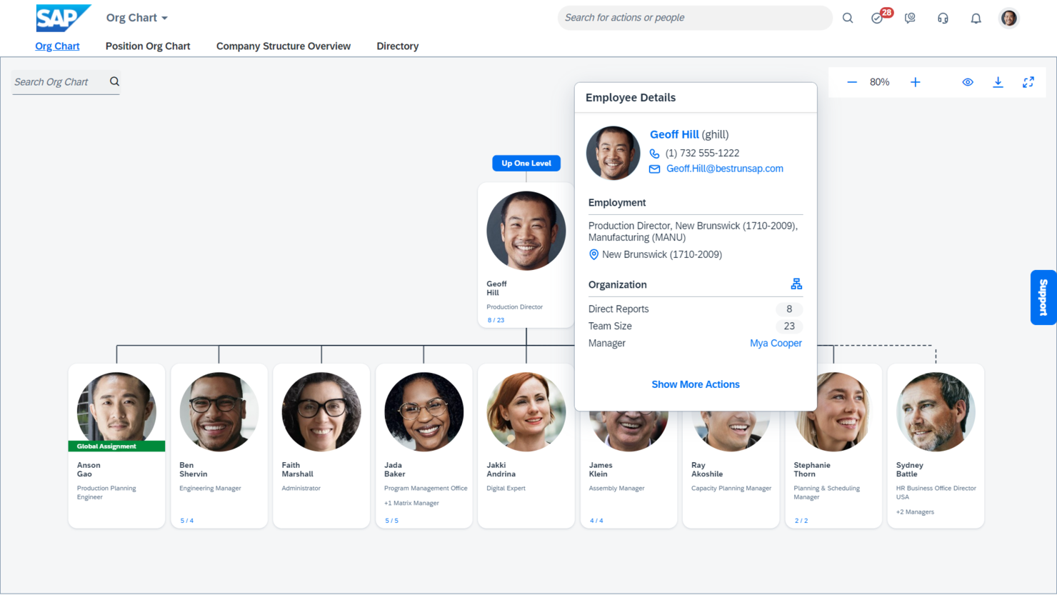 SAP SuccessFactors screenshot - 17 Meilleurs SIRH IA Passés en Revue en 2026