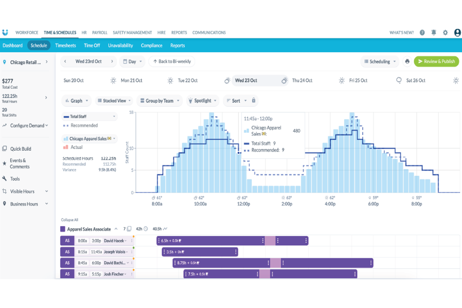 Workforce.com screenshot - 17 meilleures alternatives à Homebase examinées en 2026