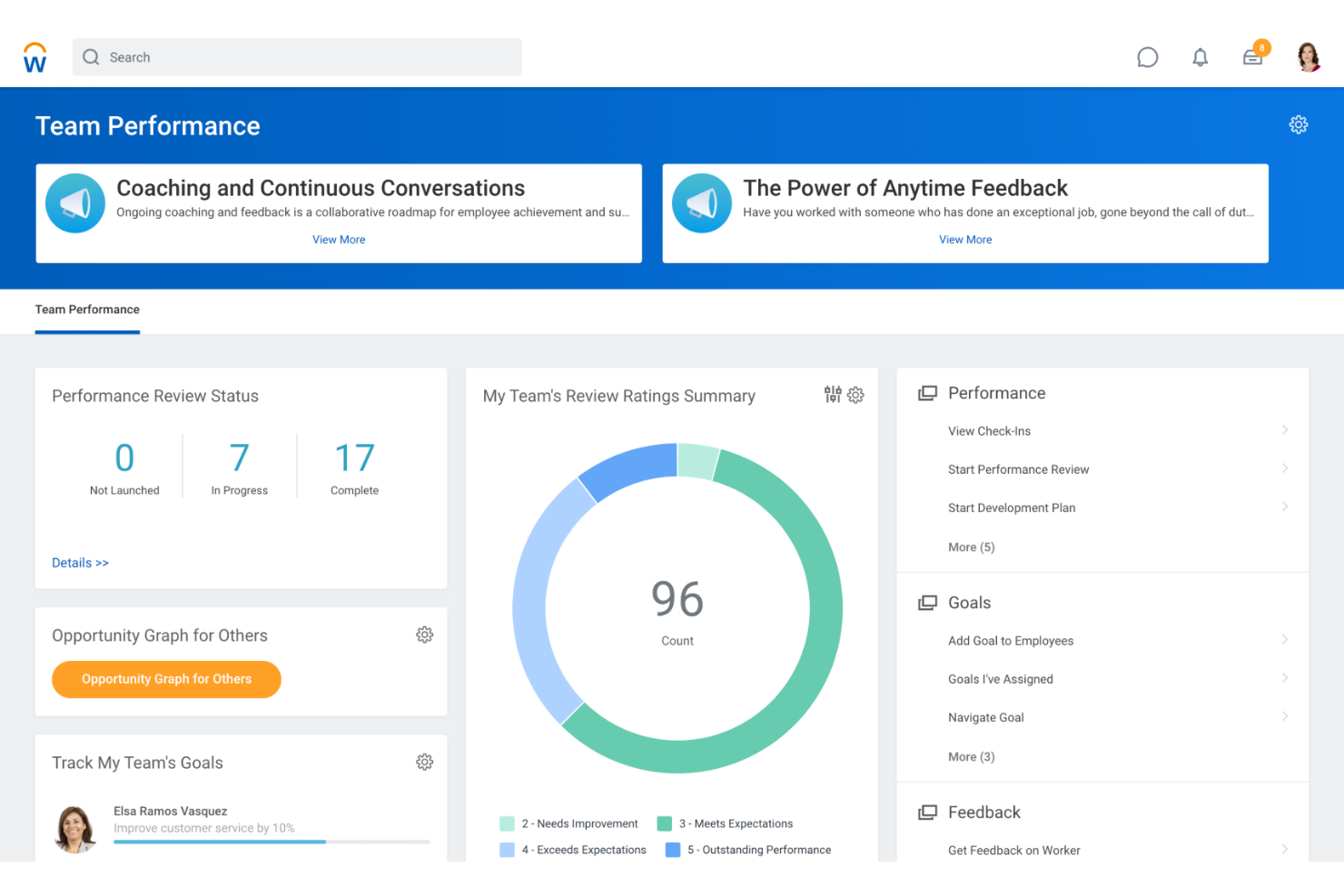 Workday screenshot - 17 Beste Homebase-Alternativen im Jahr 2026 bewertet