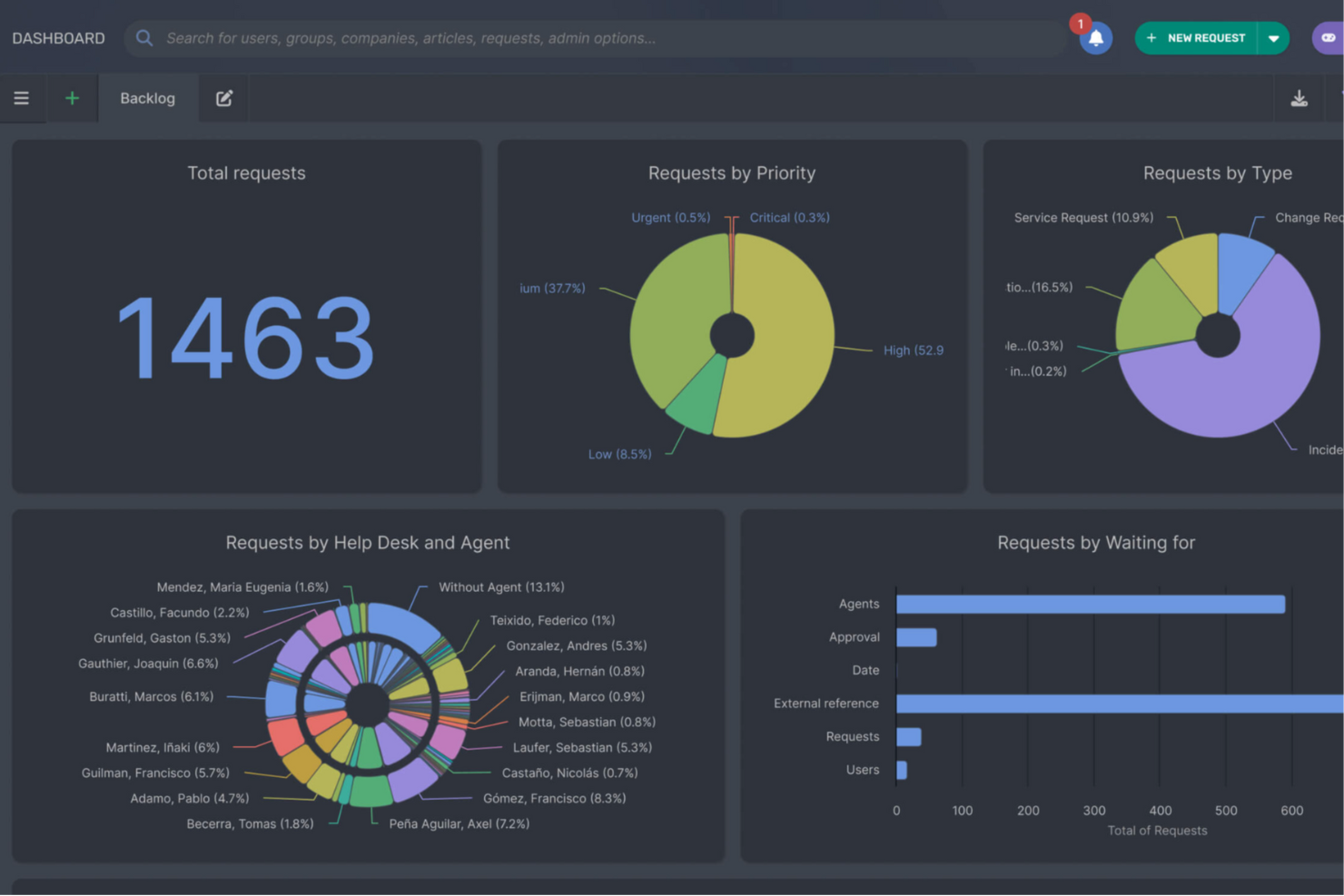 InvGate Service Management screenshot - 13 Beste Change-Management-Tools &amp; Software 2026