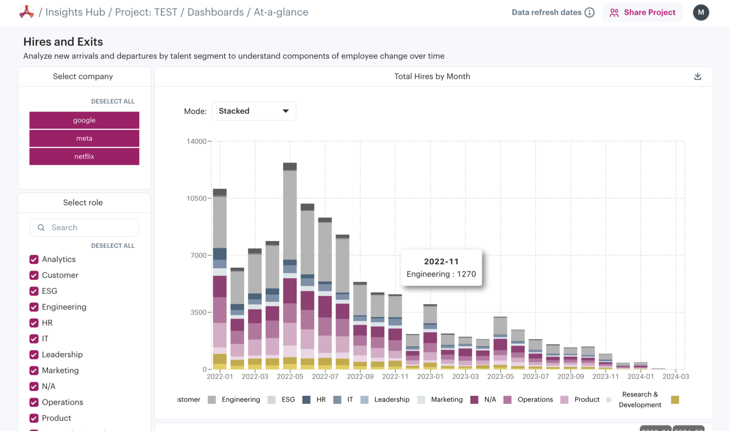 Aura screenshot - 10 Meilleurs Logiciels d’Analyse de la Main-d’Œuvre de 2026 : Avis