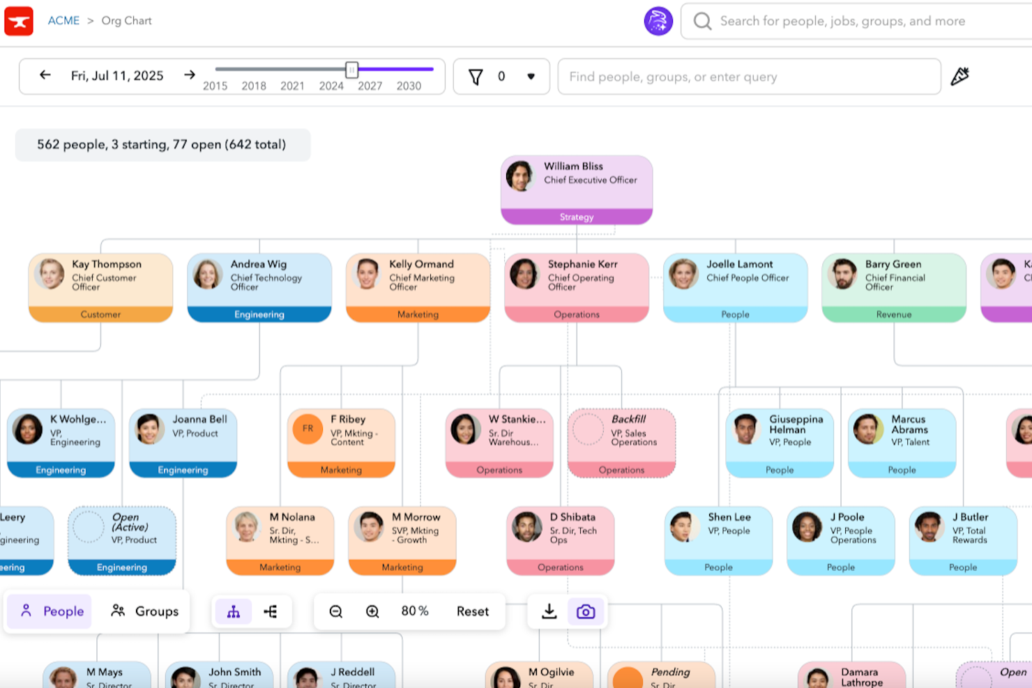 ChartHop screenshot - 18 Meilleurs SIRH mondiaux de 2026 : Analysés et Comparés
