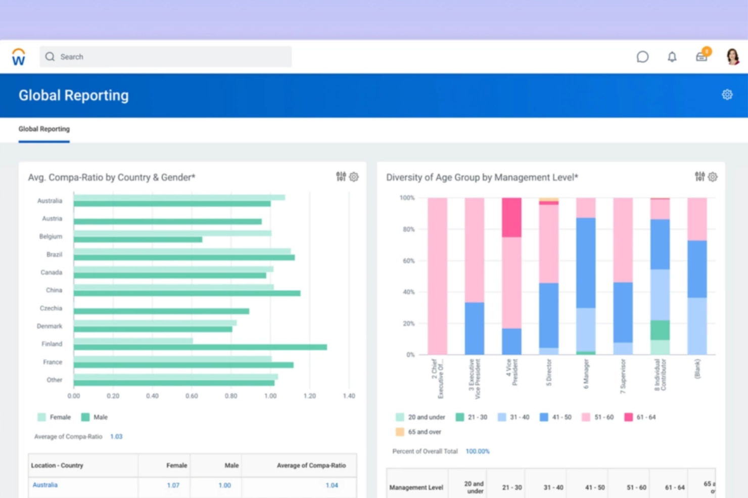 Workday screenshot - 19 Beste Software für Richtlinienmanagement 2026: Getestet