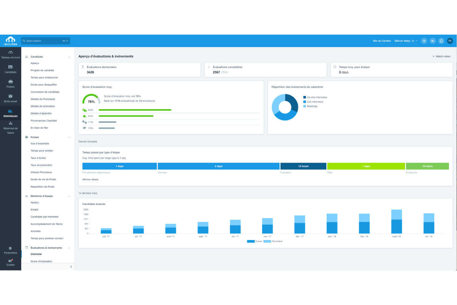 Recruitee screenshot - 30 beste KI-basierte Bewerbermanagement-Software 2026: Getestet &amp; verglichen