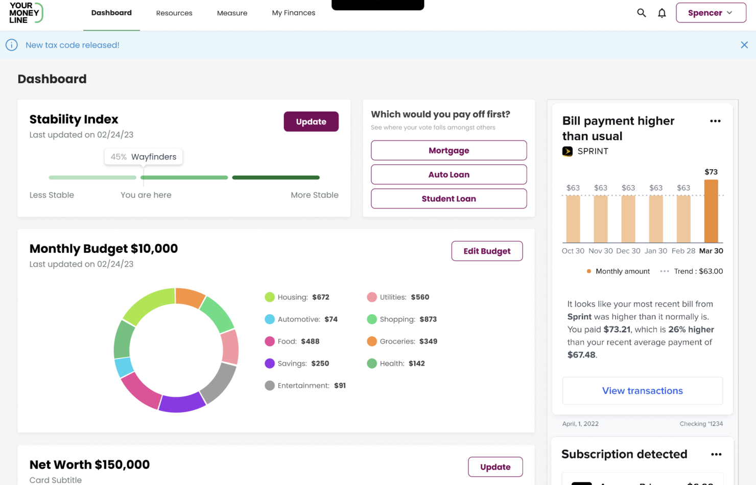 Your Money Line screenshot - 20 beste Softwarelösungen für finanzielle Gesundheit im Test 2026