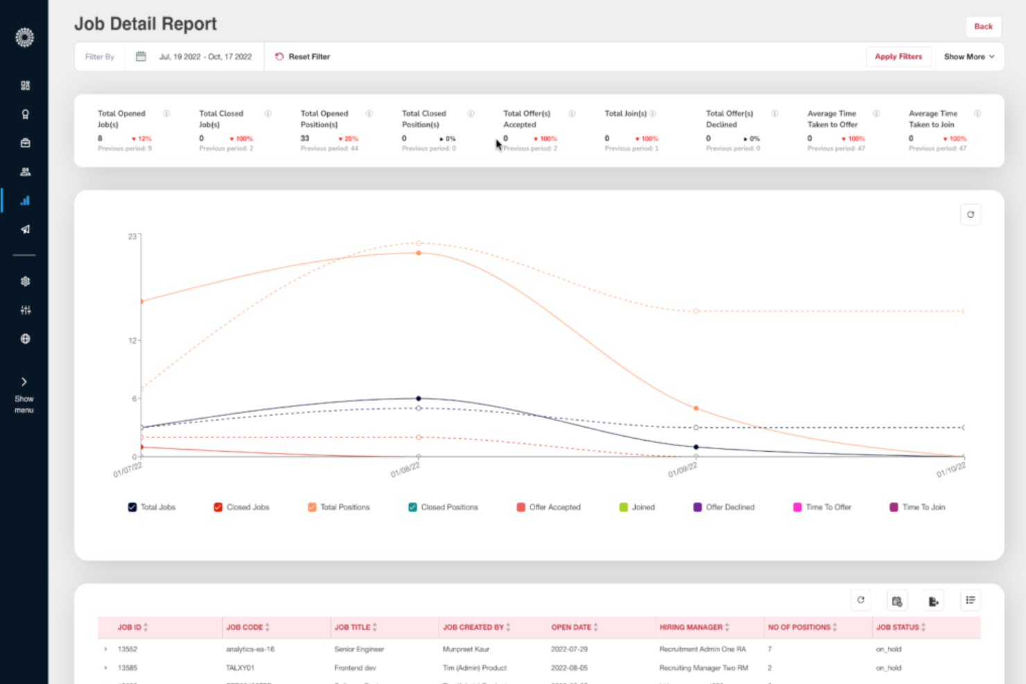 ANSR screenshot - 10 meilleurs employeurs officiels en Inde : Analyse en 2026