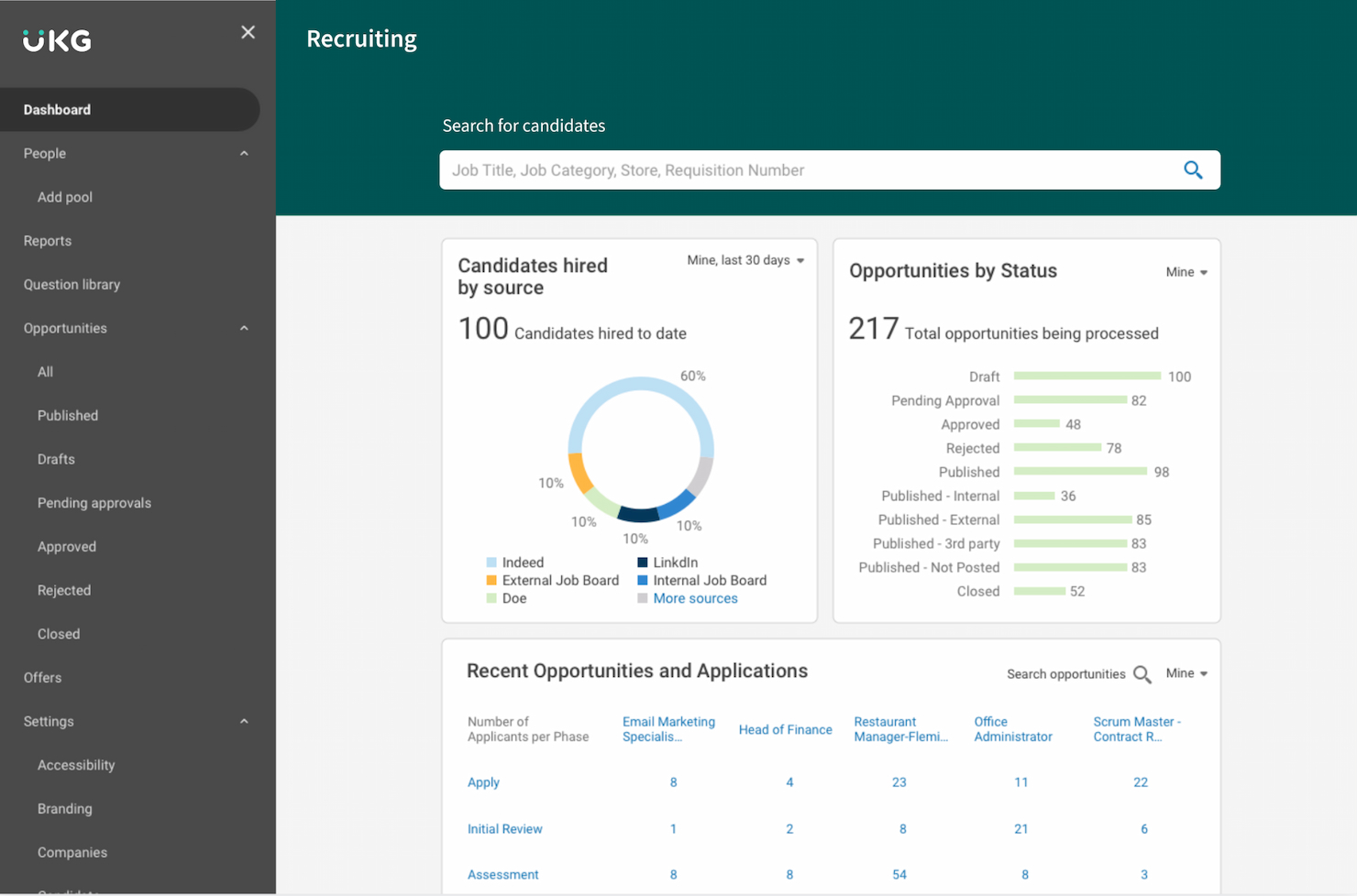 UKG Pro screenshot - 16 Meilleurs concurrents de SAP pour 2026