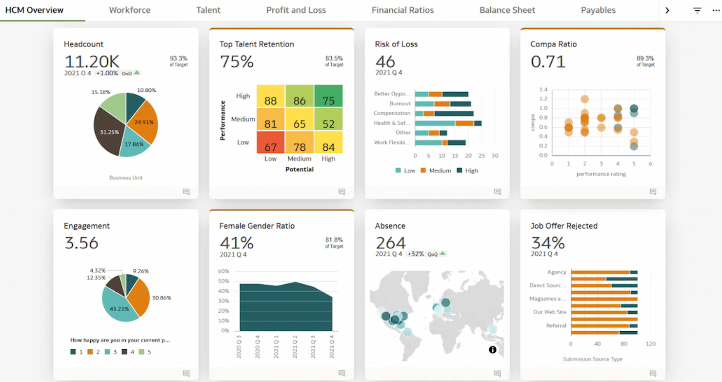 Oracle Cloud HCM screenshot - 24 Meilleurs concurrents ADP de 2026