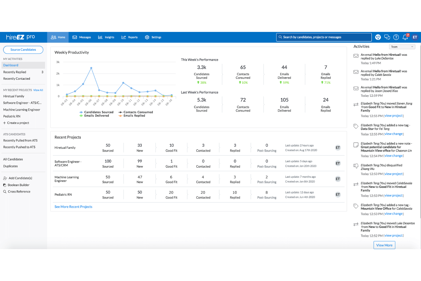 hireEZ screenshot - 20 meilleures alternatives à Jobvite en 2026