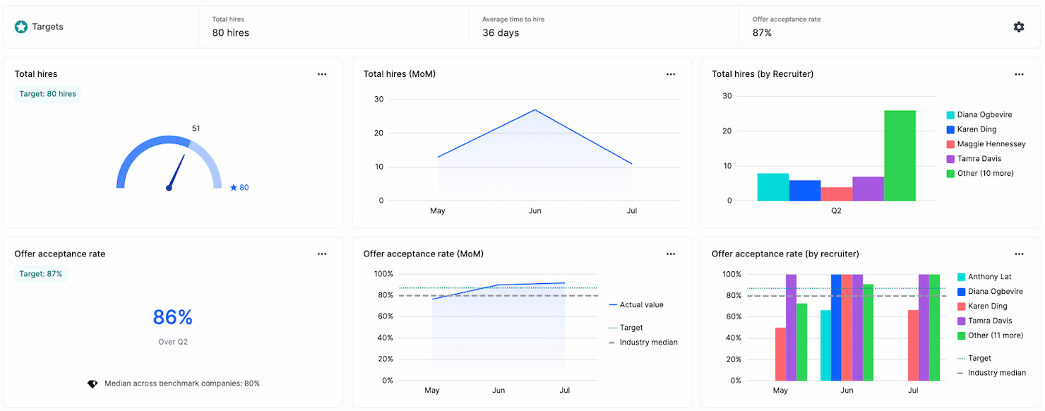 Gem screenshot - 20 beste Recruitment-Analytics-Softwarelösungen 2026