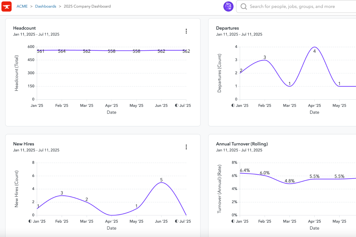 ChartHop screenshot - Die 10 besten HR-Reporting-Softwares 2026