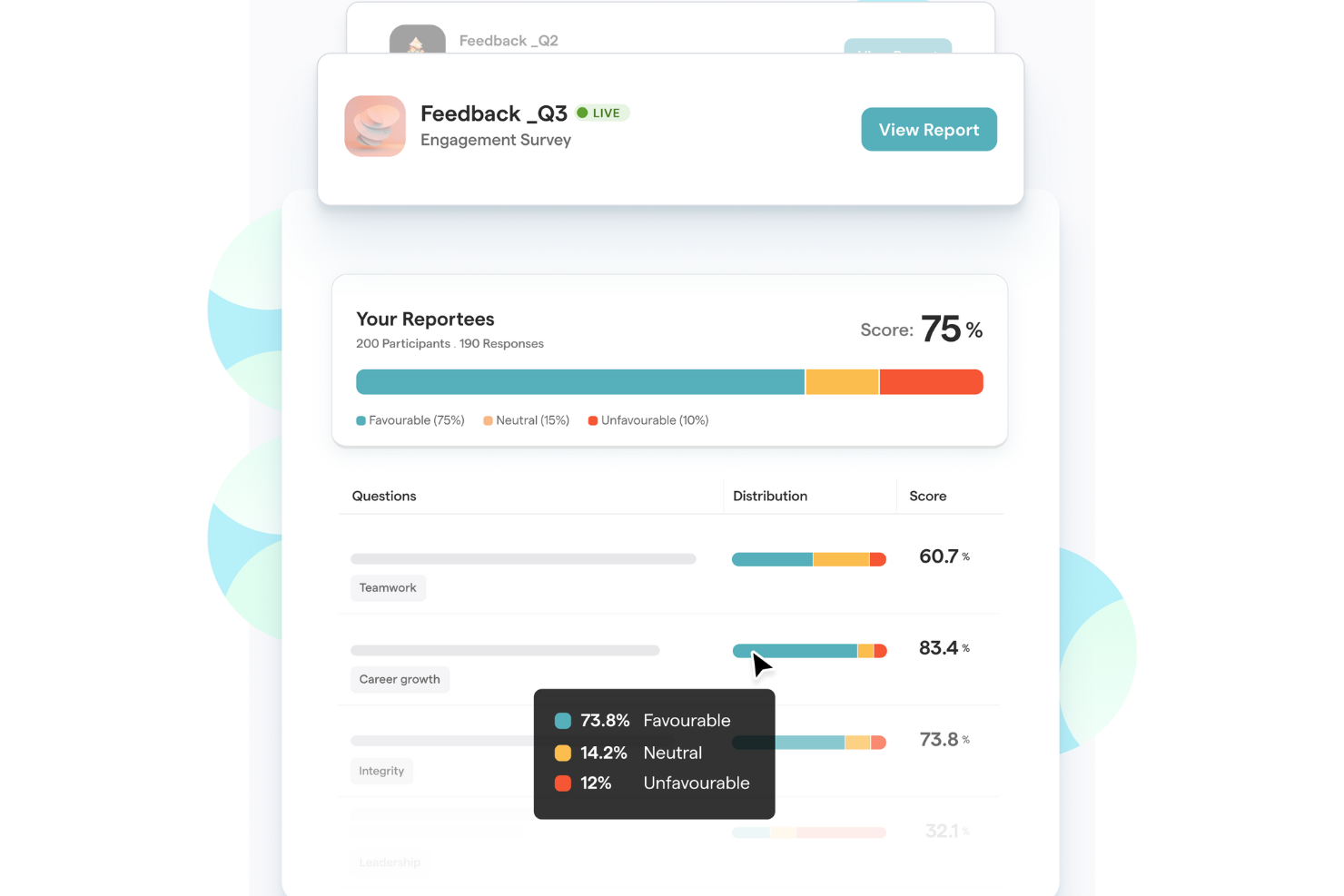 ThriveSparrow screenshot - 20 Meilleurs Logiciels de Feedback Employé de 2026