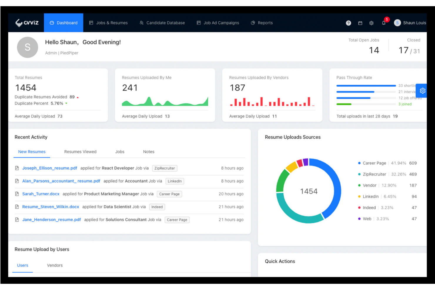 CVViZ screenshot - 30 Meilleurs Logiciels de Tri de CV pour Équipes RH en 2026