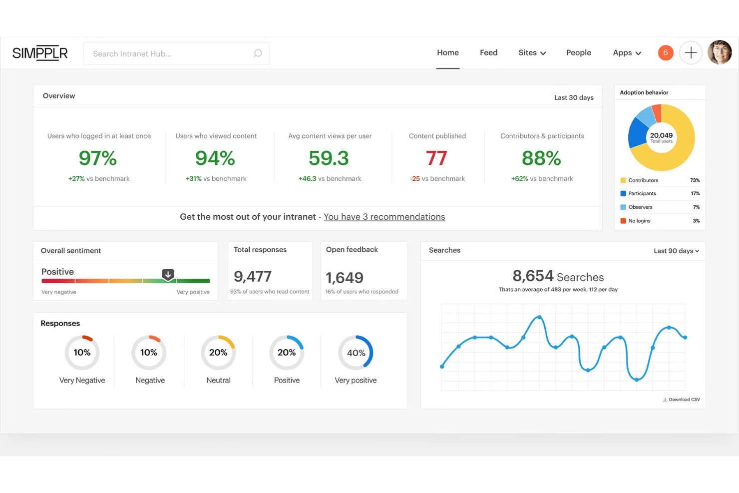 Simpplr screenshot - 20 Beste Kommunikationssoftware &amp; Apps 2026