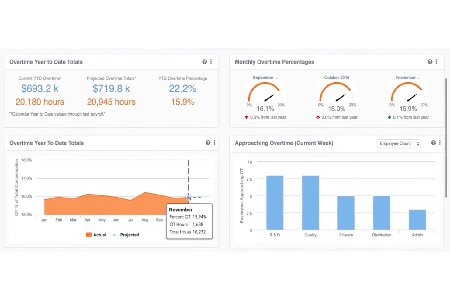 Paycor screenshot - 25 Beste Enterprise HR-Software-Systeme: Bewertet im Jahr 2026