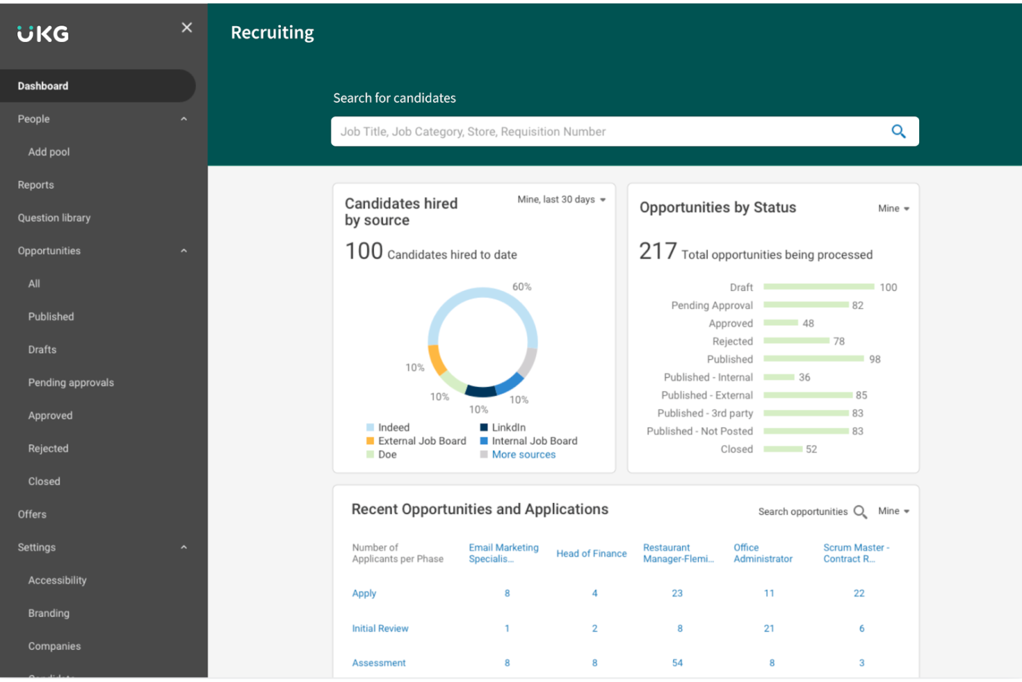 UKG Pro screenshot - 10 meilleurs systèmes logiciels RH pour entreprises : évalués en 2026