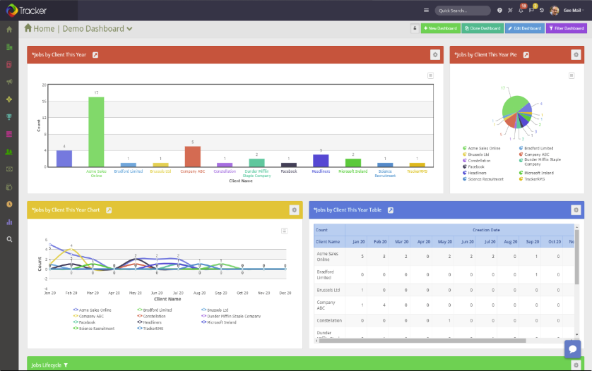 Tracker screenshot - Die 10 besten Recruiting-Agentur-Softwarelösungen 2026