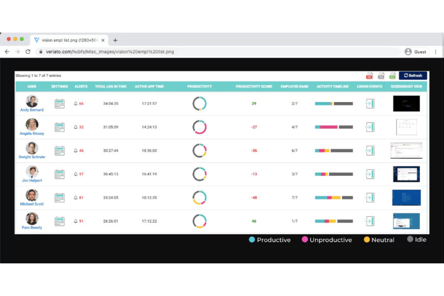 Veriato screenshot - Die besten Softwarelösungen zur Überwachung von Remote-Mitarbeitern 2026: Bewertet