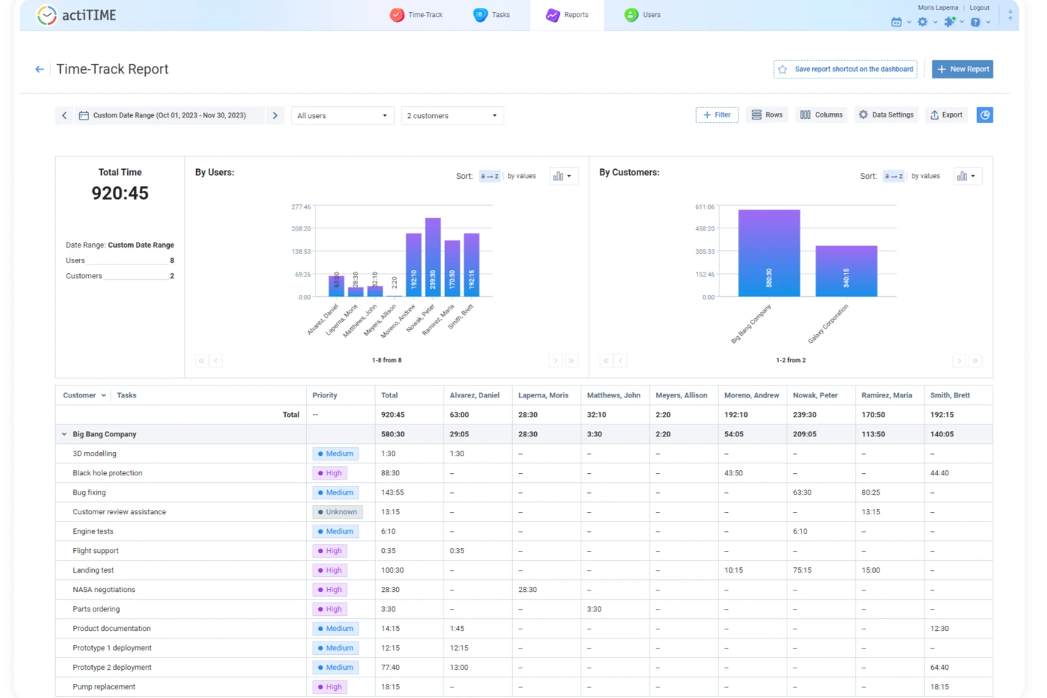 actiTIME screenshot - 19 Beste Produktivitäts-Tracking-Software 2026
