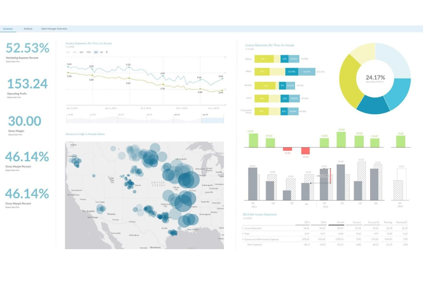 SAP Analytics Cloud screenshot - 21 meilleurs outils de logiciels d’analytique RH pour 2026