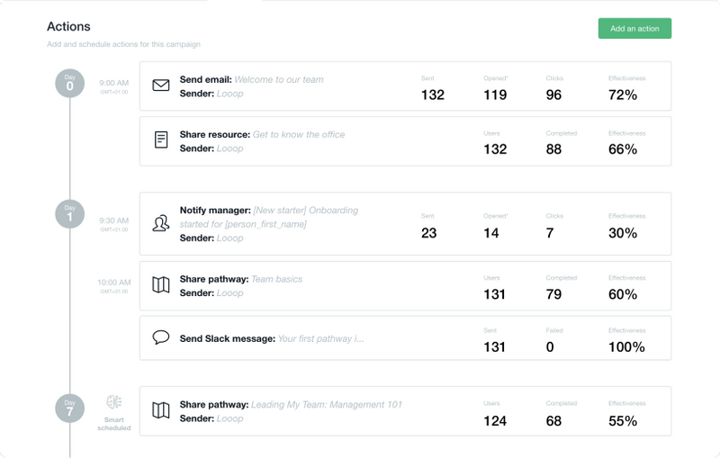 Looop screenshot - Die 10 besten Softwarelösungen für Trainingsmanagement 2026