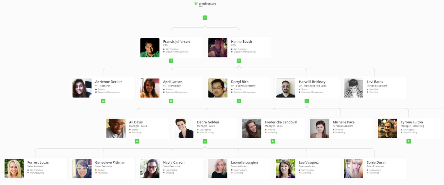 OneDirectory screenshot - 22 Beste Organigramm-Tools zur Visualisierung von Teams in 2026
