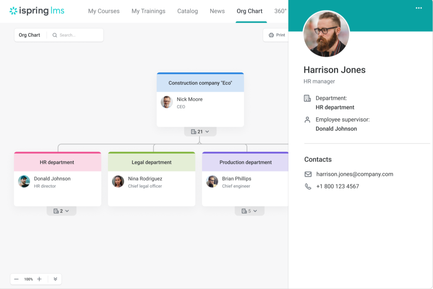 iSpring LMS screenshot - 22 Beste Organigramm-Tools zur Visualisierung von Teams in 2026