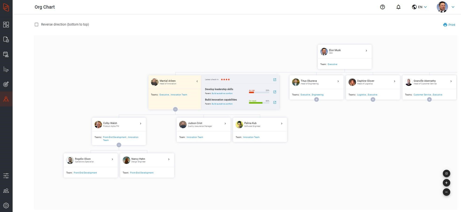 Hirebook screenshot - 22 Beste Organigramm-Tools zur Visualisierung von Teams in 2026