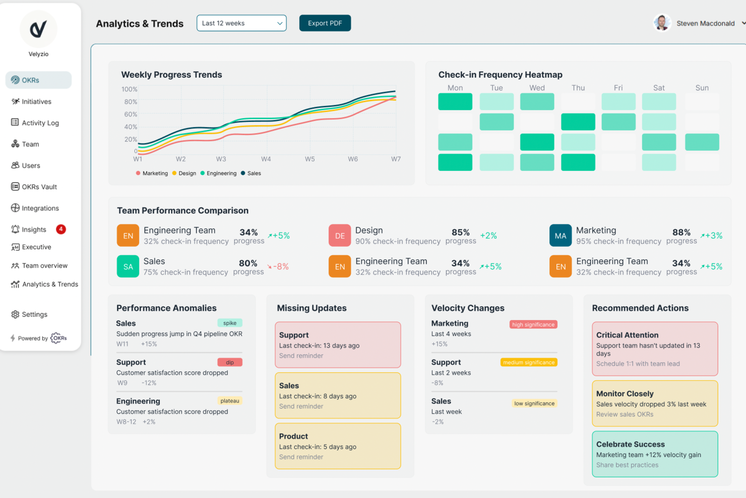 OKRs Tool screenshot - 20 Meilleurs Logiciels de Définition d’Objectifs de 2026 pour les Équipes