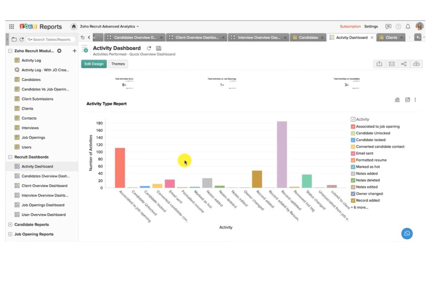 Zoho Recruit screenshot - 20 beste Diversity-Recruiting-Softwares für DEI in 2026