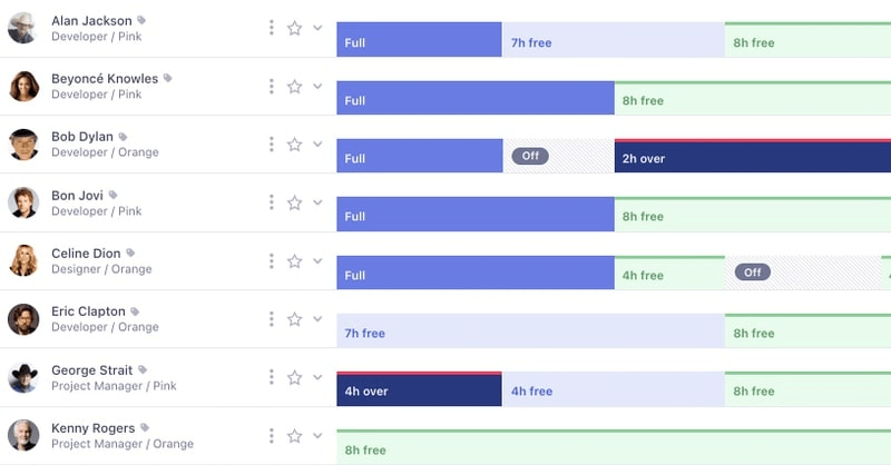 Runn screenshot - 10 Beste Workforce-Planungssoftware im Test für 2026