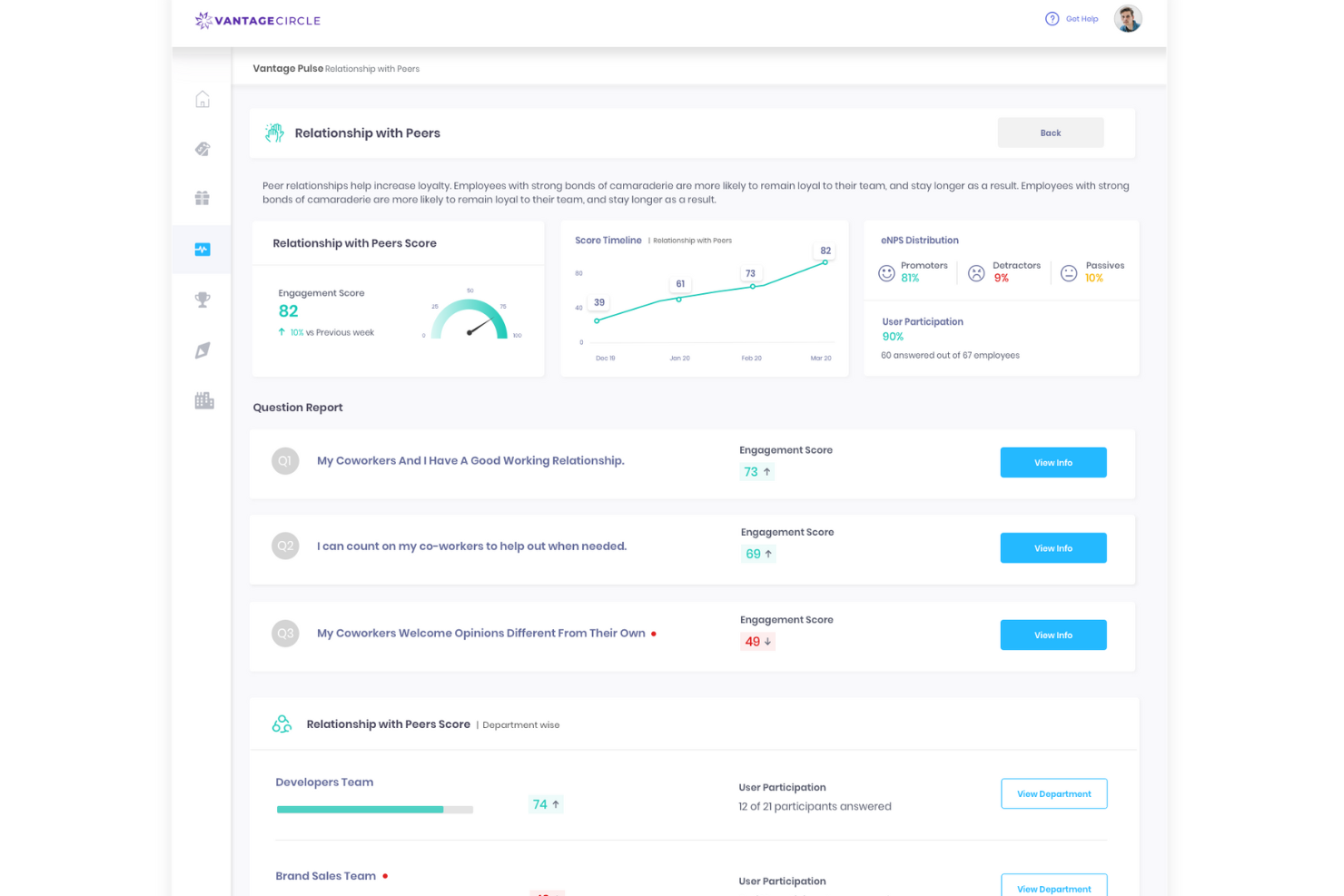 Vantage Circle screenshot - 40 beste Mitarbeiterumfrage-Tools 2026 für Mitarbeiterfeedback