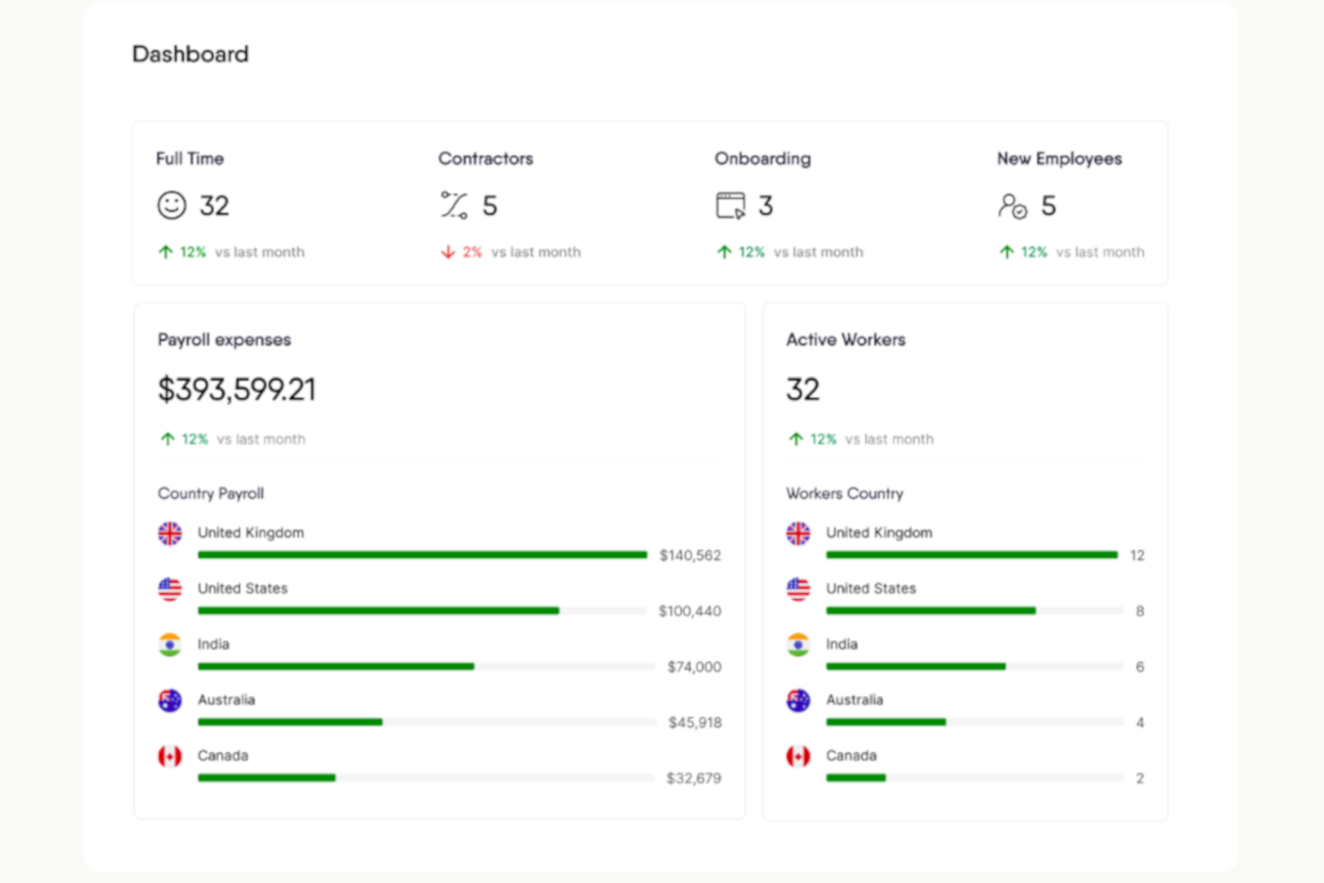 RemoFirst screenshot - 20 meilleurs SIRH pour les petites entreprises pour gérer la croissance en 2026